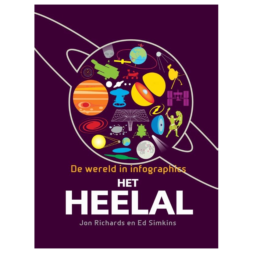 Het heelal