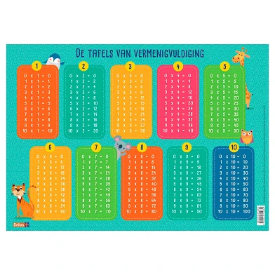 Tapis pédagogique - Les tables de multiplication