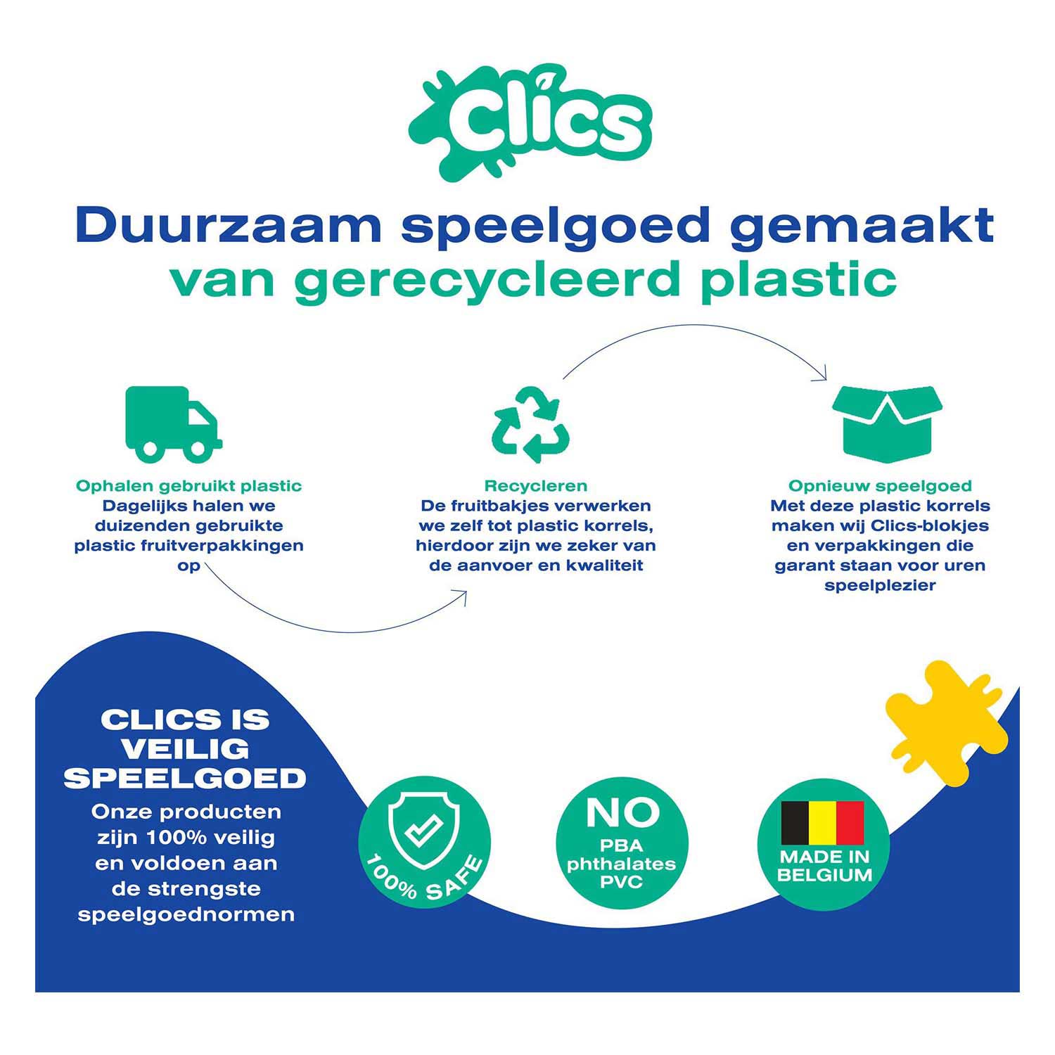 Clics Bouwblokken - Bouwset 10in1