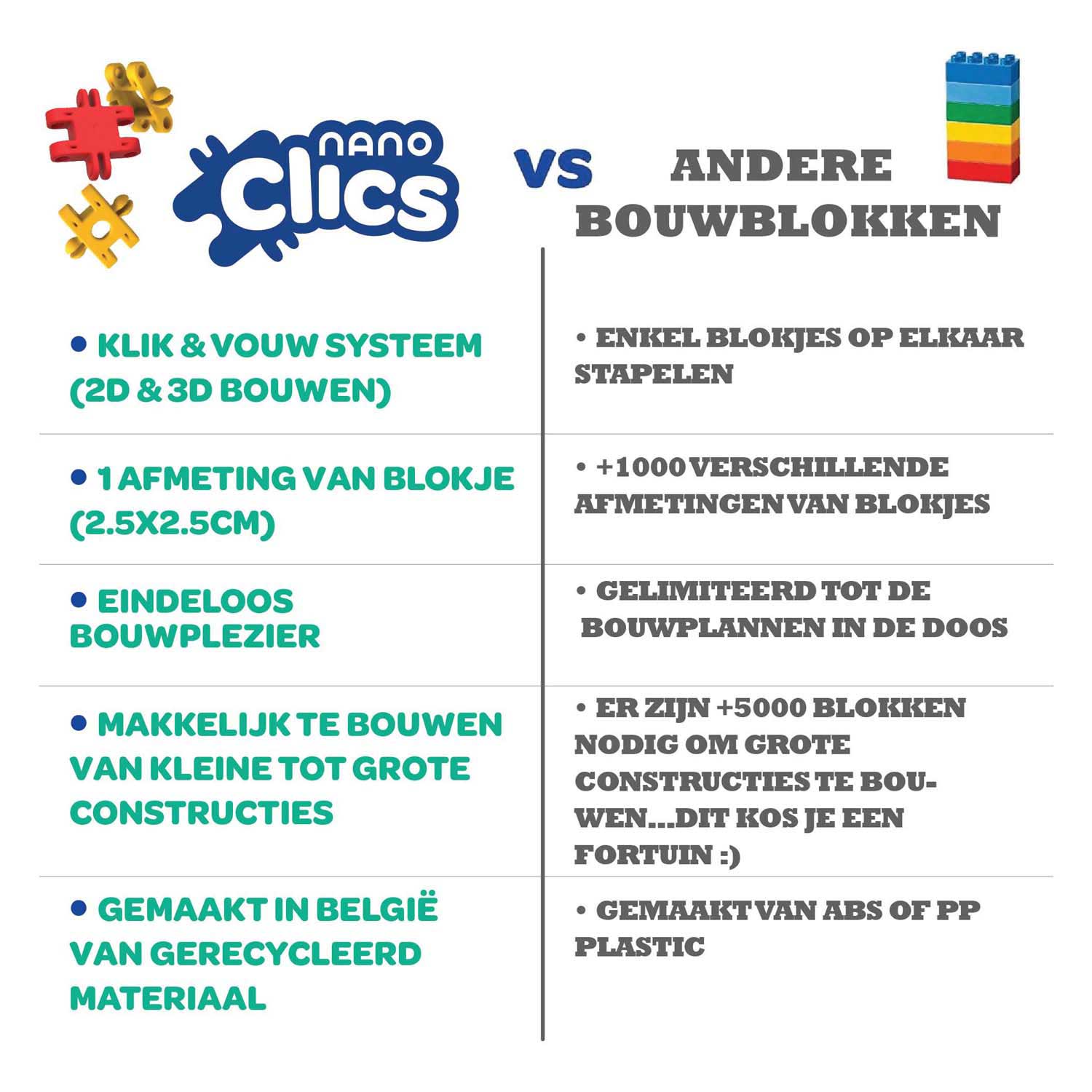 Nano Clics - K3 Builders Bouwset - 190dlg.