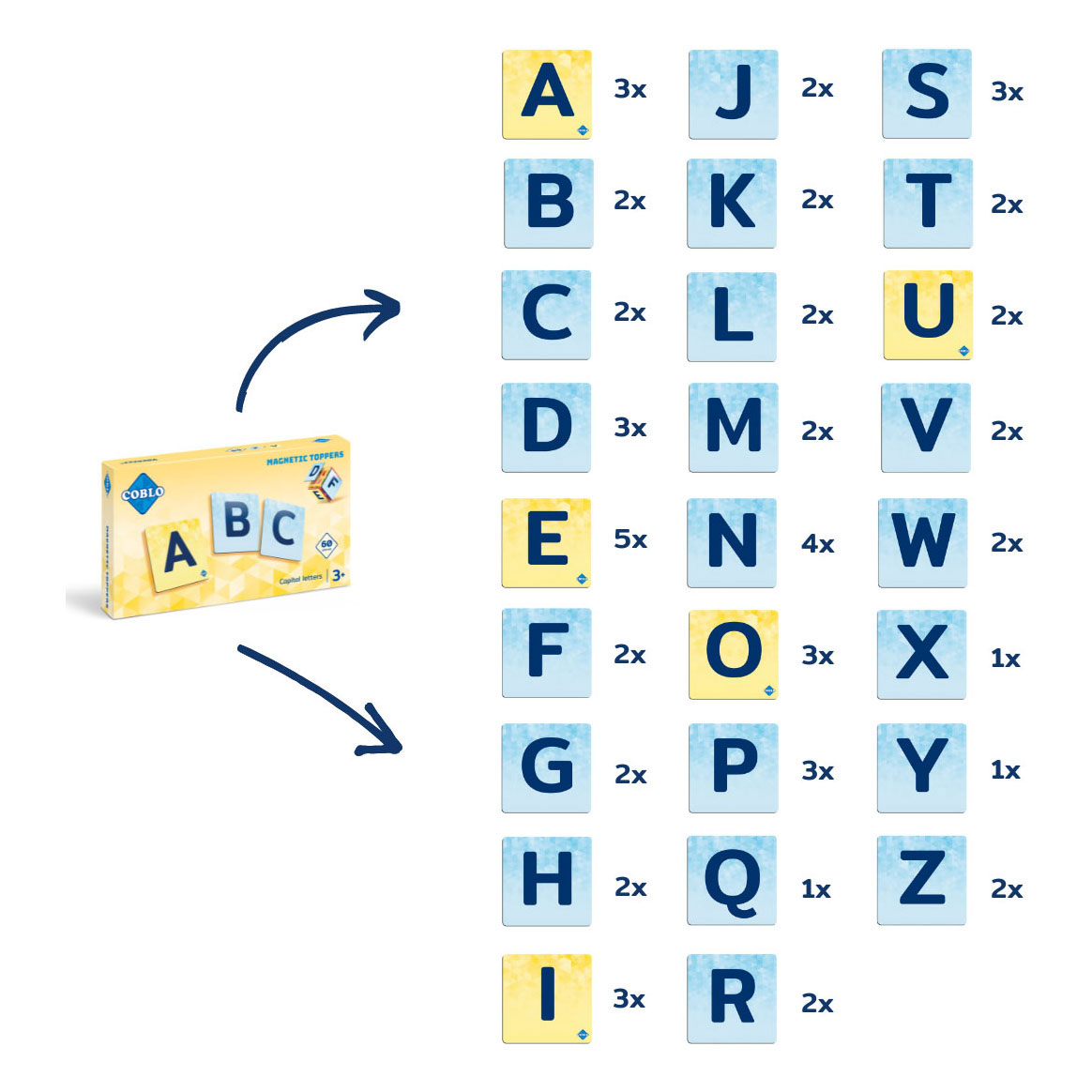 Jouets de construction magnétiques Coblo Toppers Majuscules, 60 pièces.
