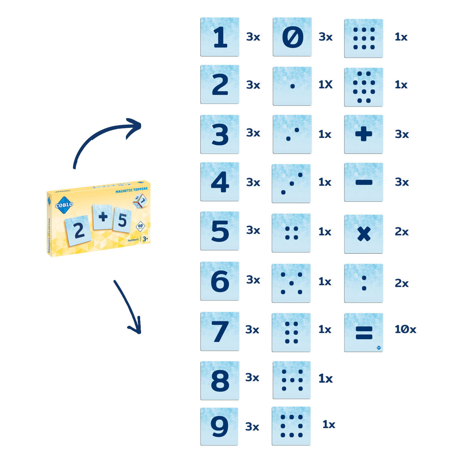 Coblo Toppers Cijfers Magnetisch Bouwspeelgoed, 60dlg.