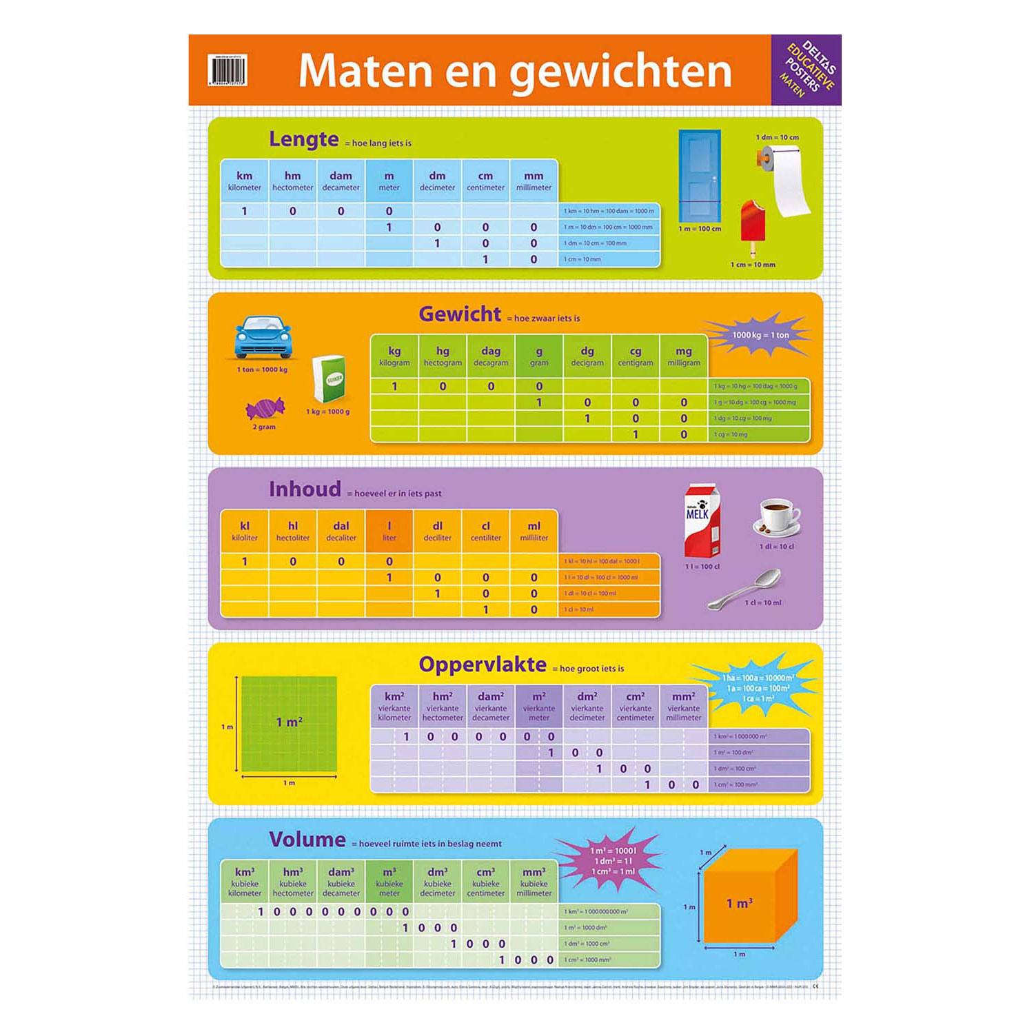 Educatieve posters - Maten en gewichten