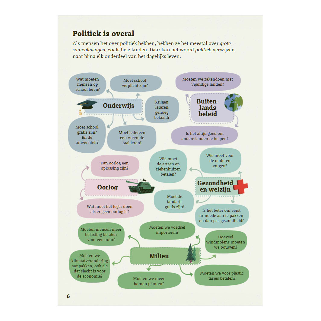 De wereld van de politiek Eenvoudig Uitgelegd