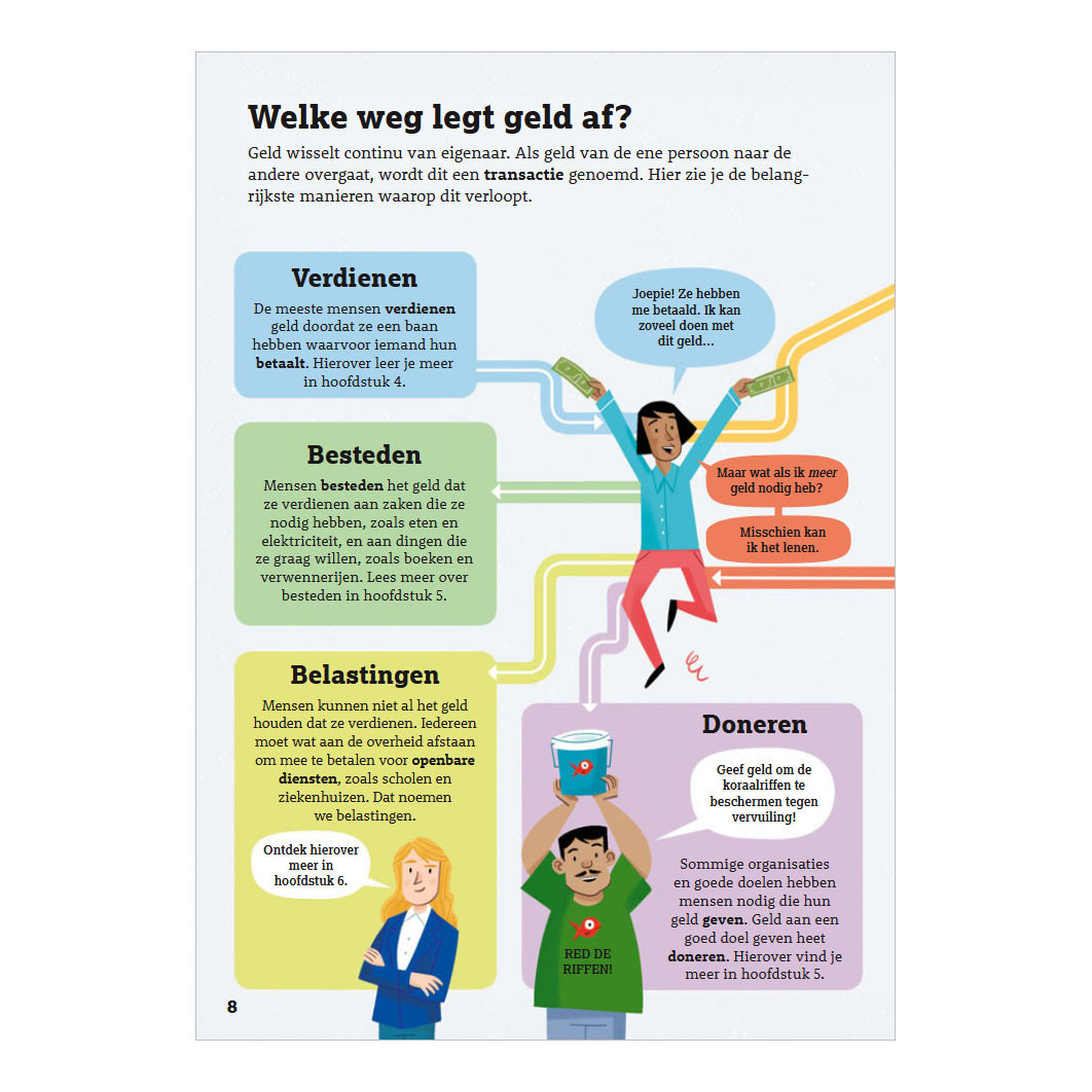 De wereld van het geld Eenvoudig Uitgelegd