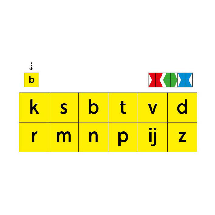 Loco Mini Die süßen Schwestern spielen mit Wörtern | 6-8 Jahre