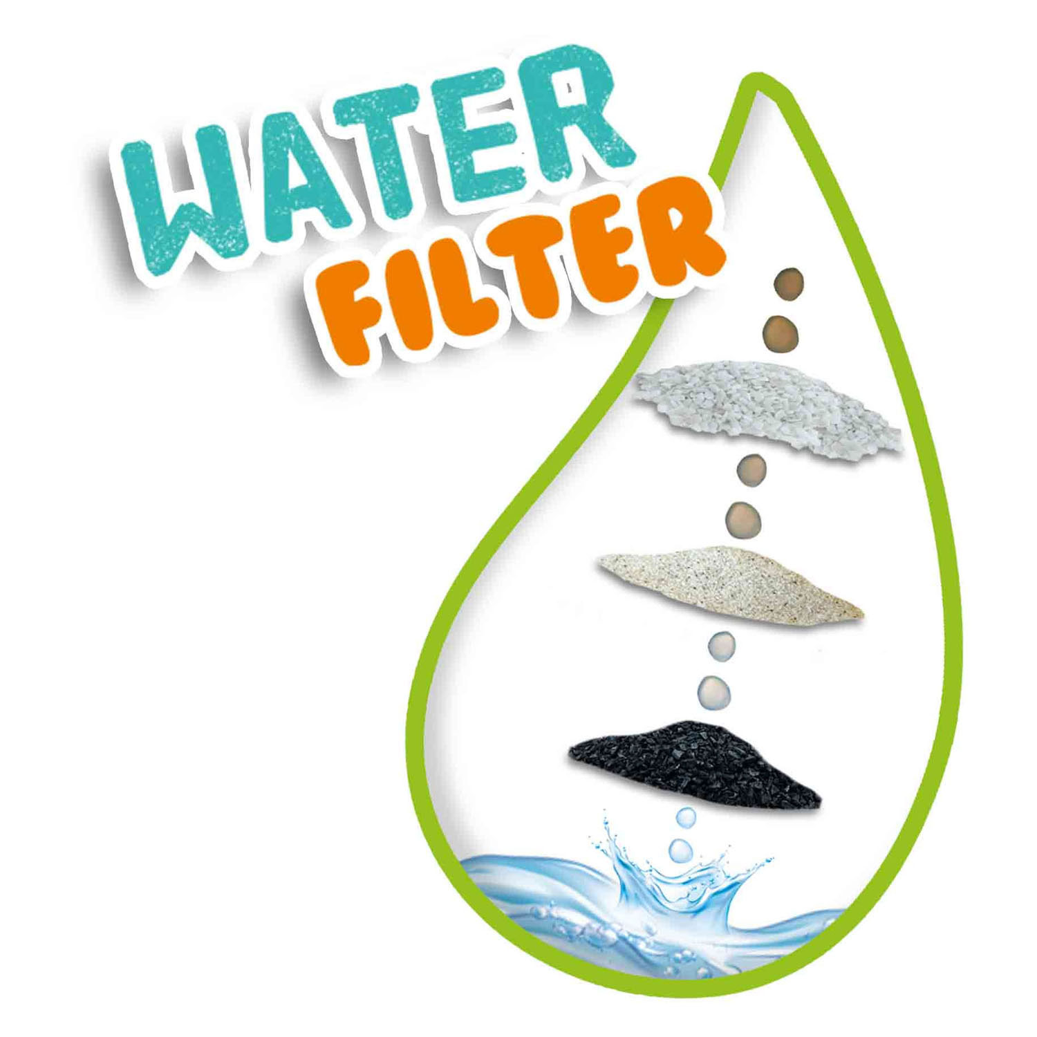 SES Explore le filtre à eau propre