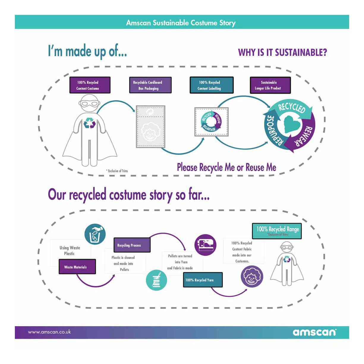Duurzaam Kinderkostuum Batman - 8-10 jaar