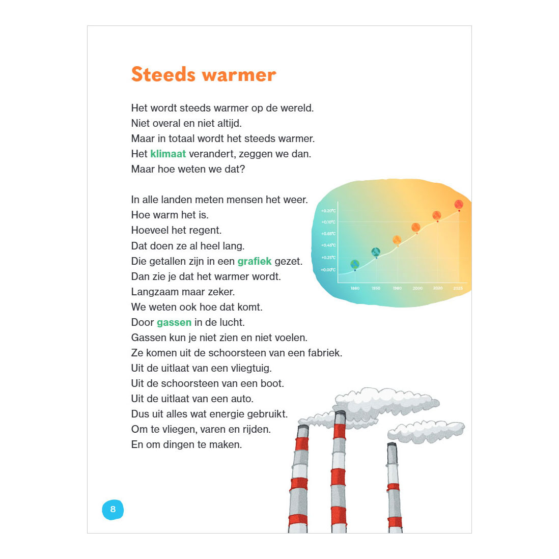 Hup klimaat! - AVI E4